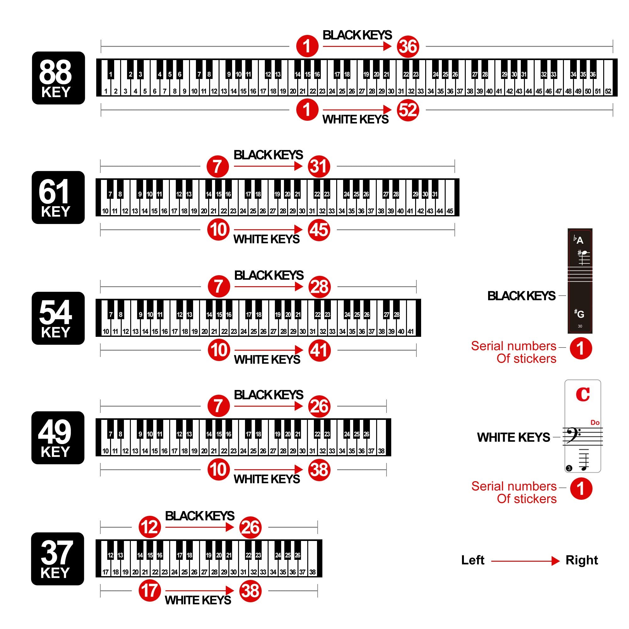 Piano Keyboard Stickers for 88/61/54/49/37 Key, Bold Large Letter Piano Stickers for Learning, Removable Piano Keyboard Letters, Notes Label for Beginners and Kids, Multicolor